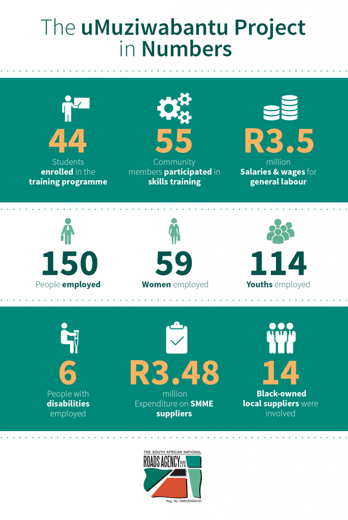 project_in_numbers